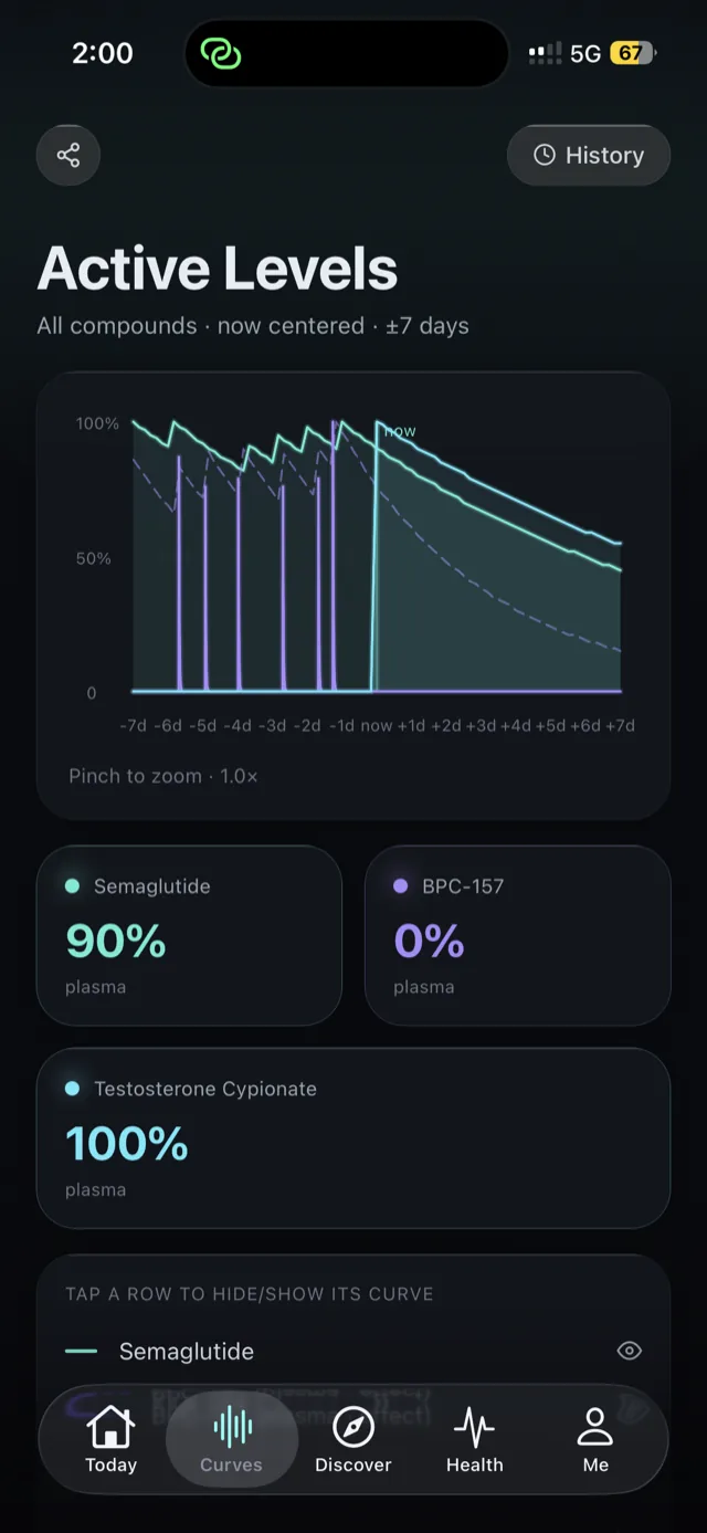 Halflife - Peptide & GLP-1 Log estimated remaining-level curve screen